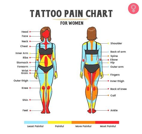 under boob tattoo pain|Tattoo Pain Chart: Where It Hurts Most (and Least)